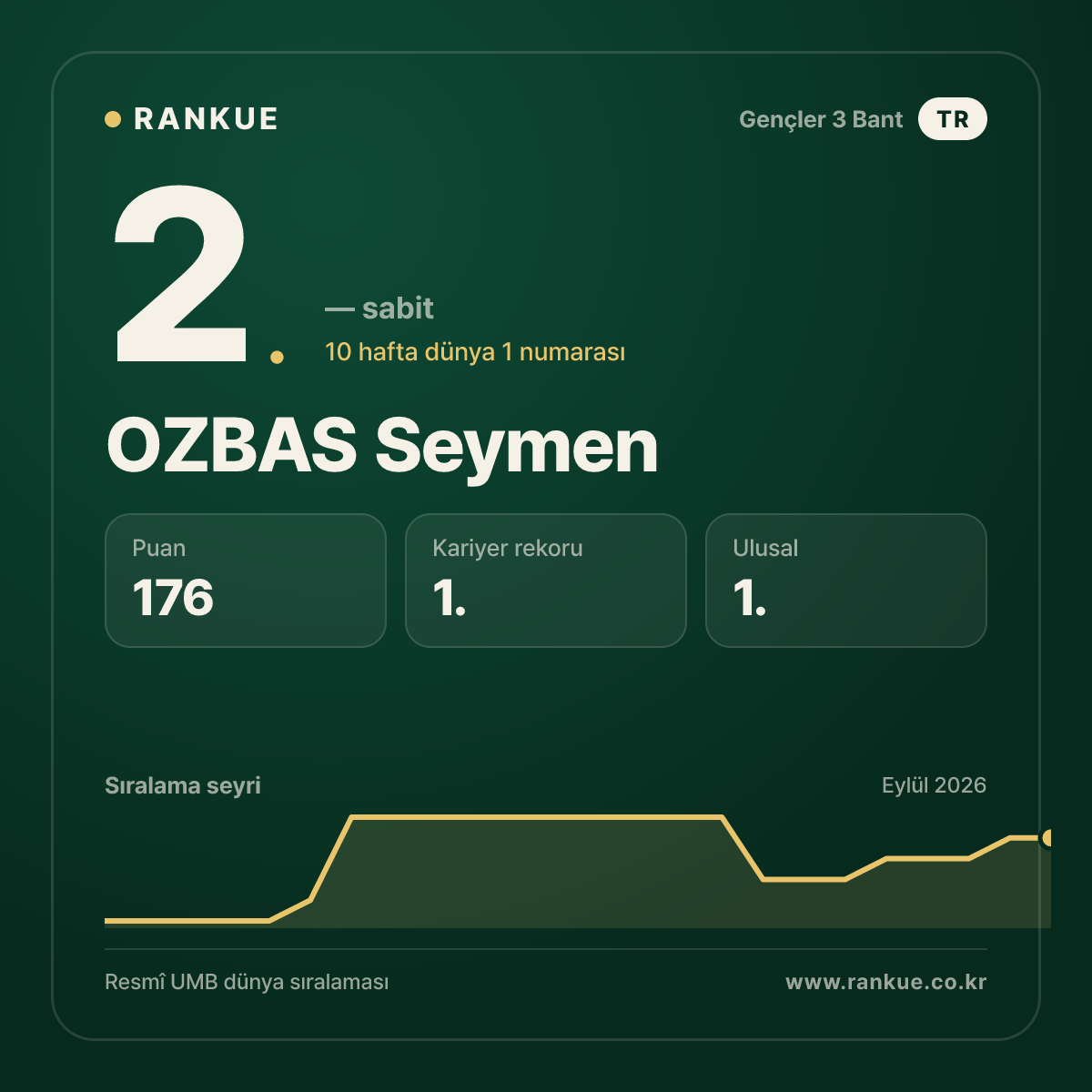 OZBAS Seymen — 2.