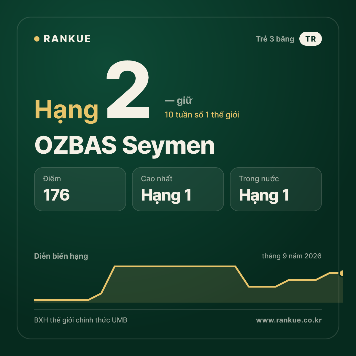 OZBAS Seymen — hạng 2