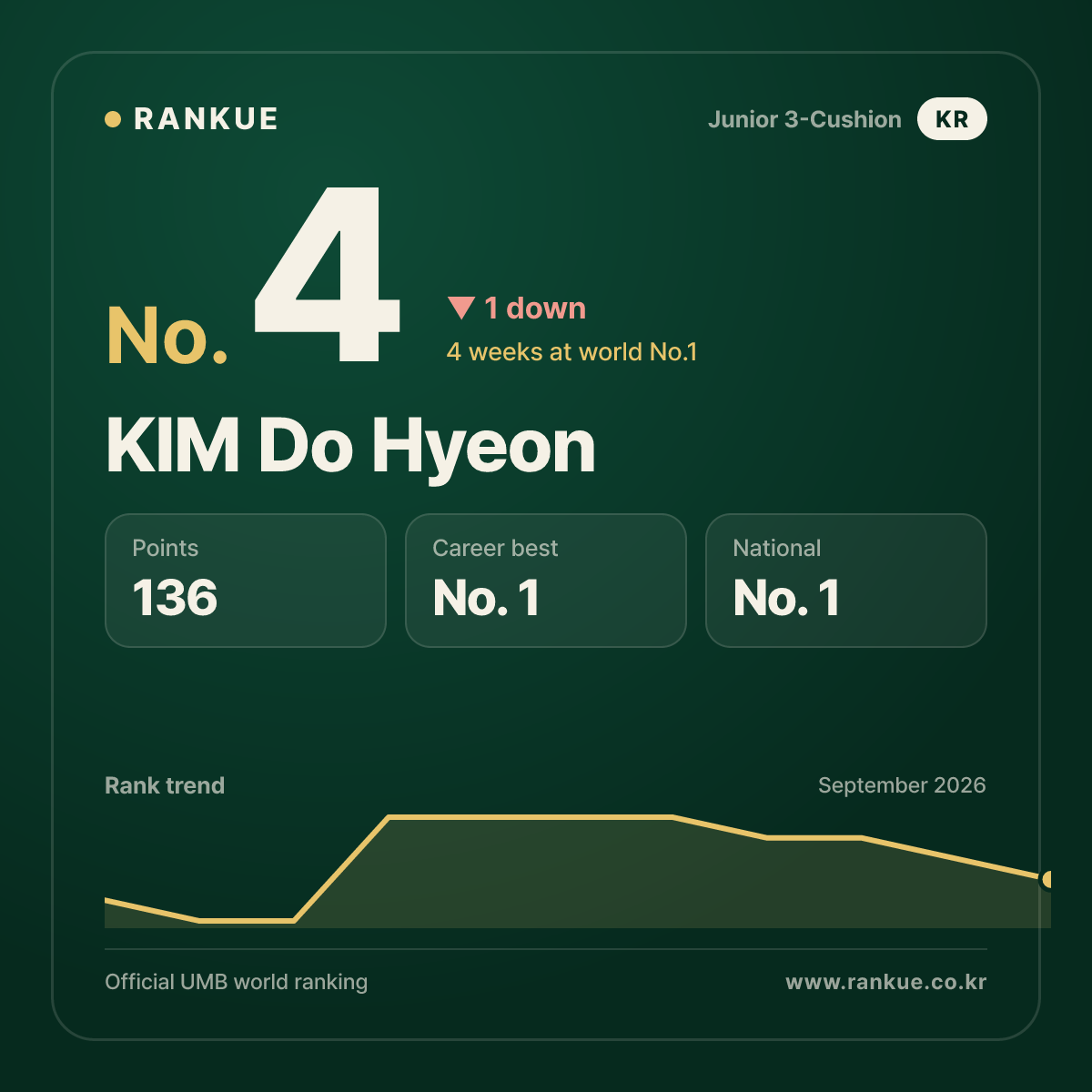 KIM Do Hyeon — No.4