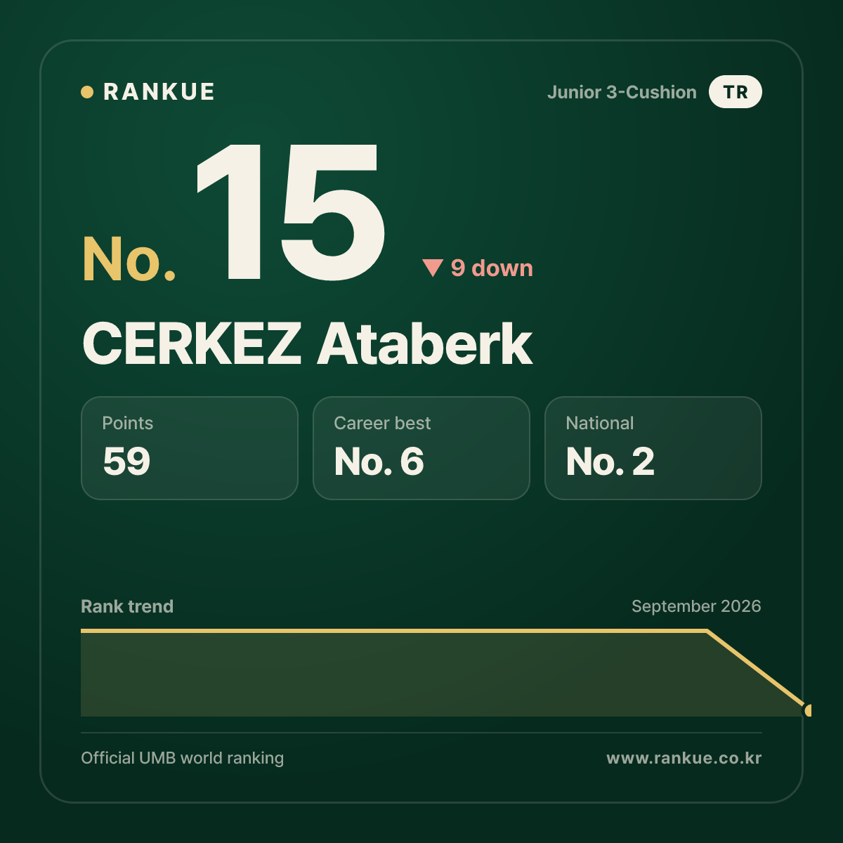 CERKEZ Ataberk — No.15