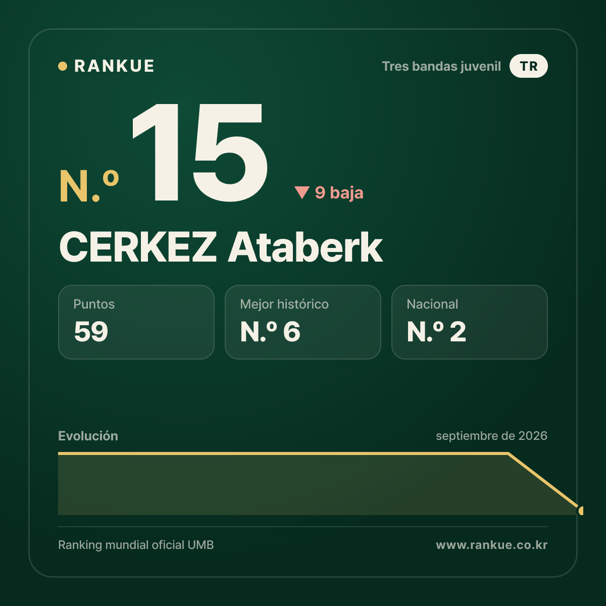 CERKEZ Ataberk — N.º 15