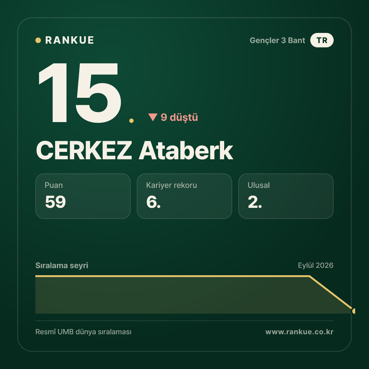 CERKEZ Ataberk — 15.