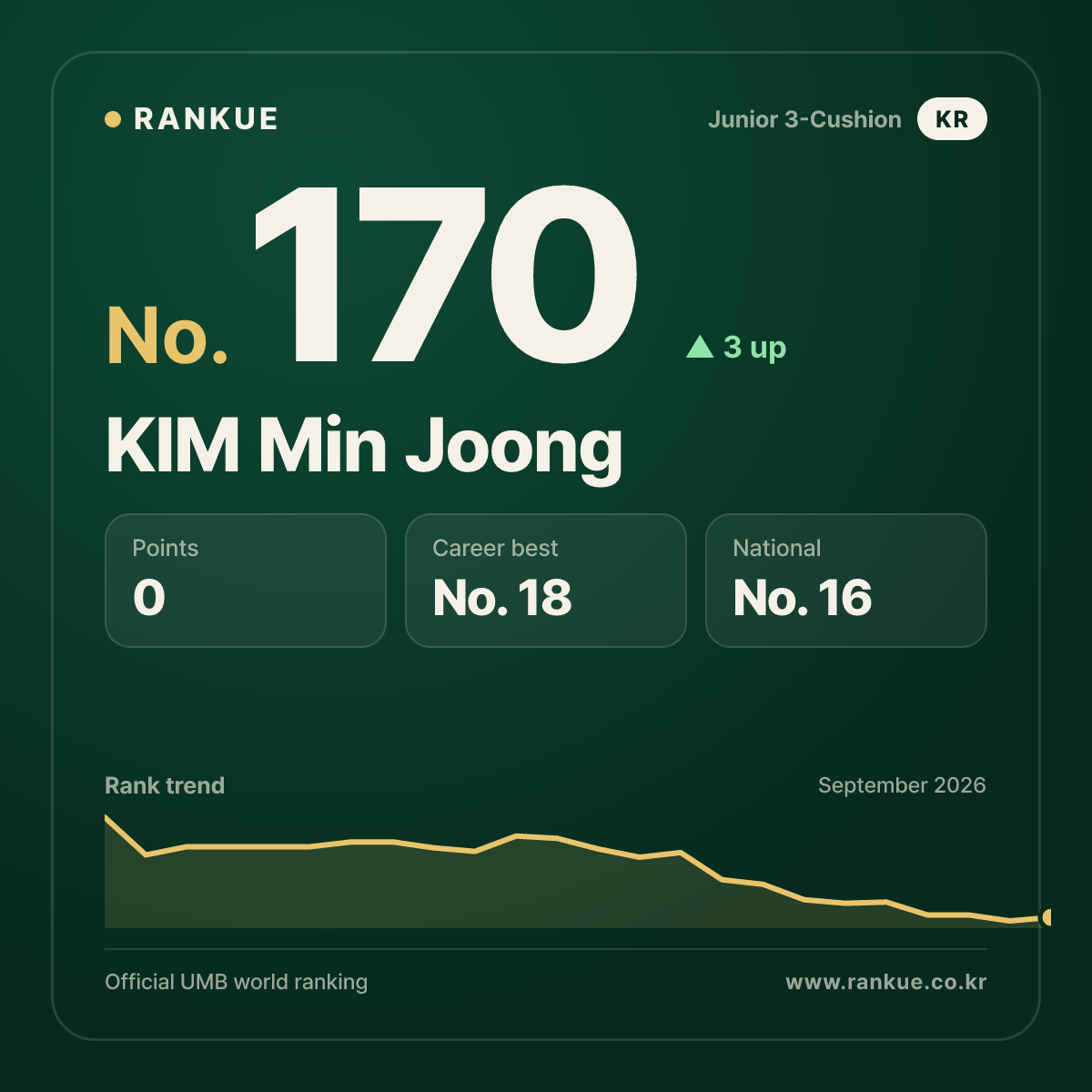 KIM Min Joong — No.170