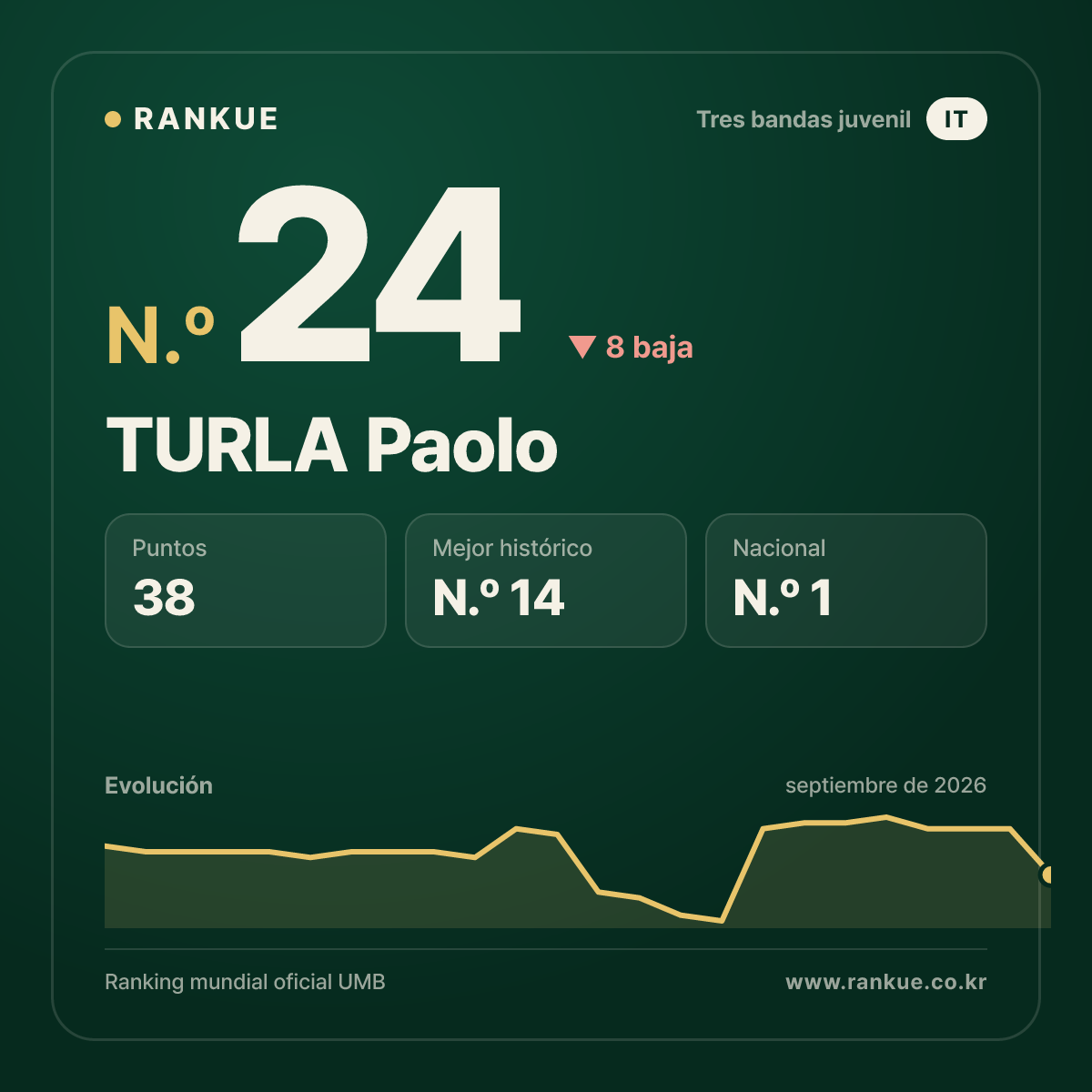 TURLA Paolo — N.º 24