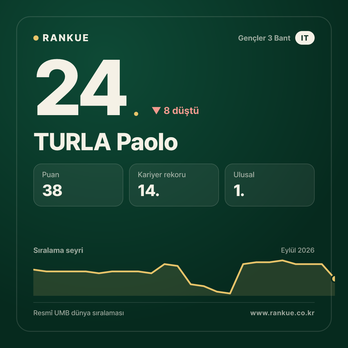 TURLA Paolo — 24.
