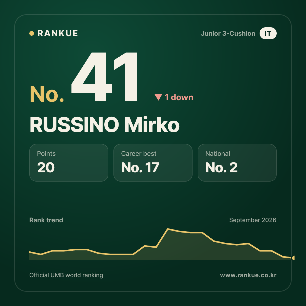 RUSSINO Mirko — No.41