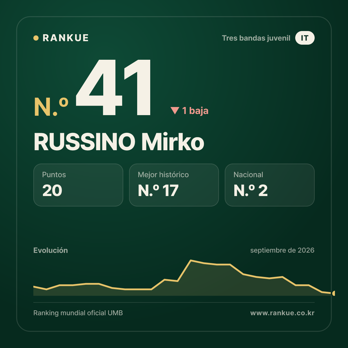 RUSSINO Mirko — N.º 41