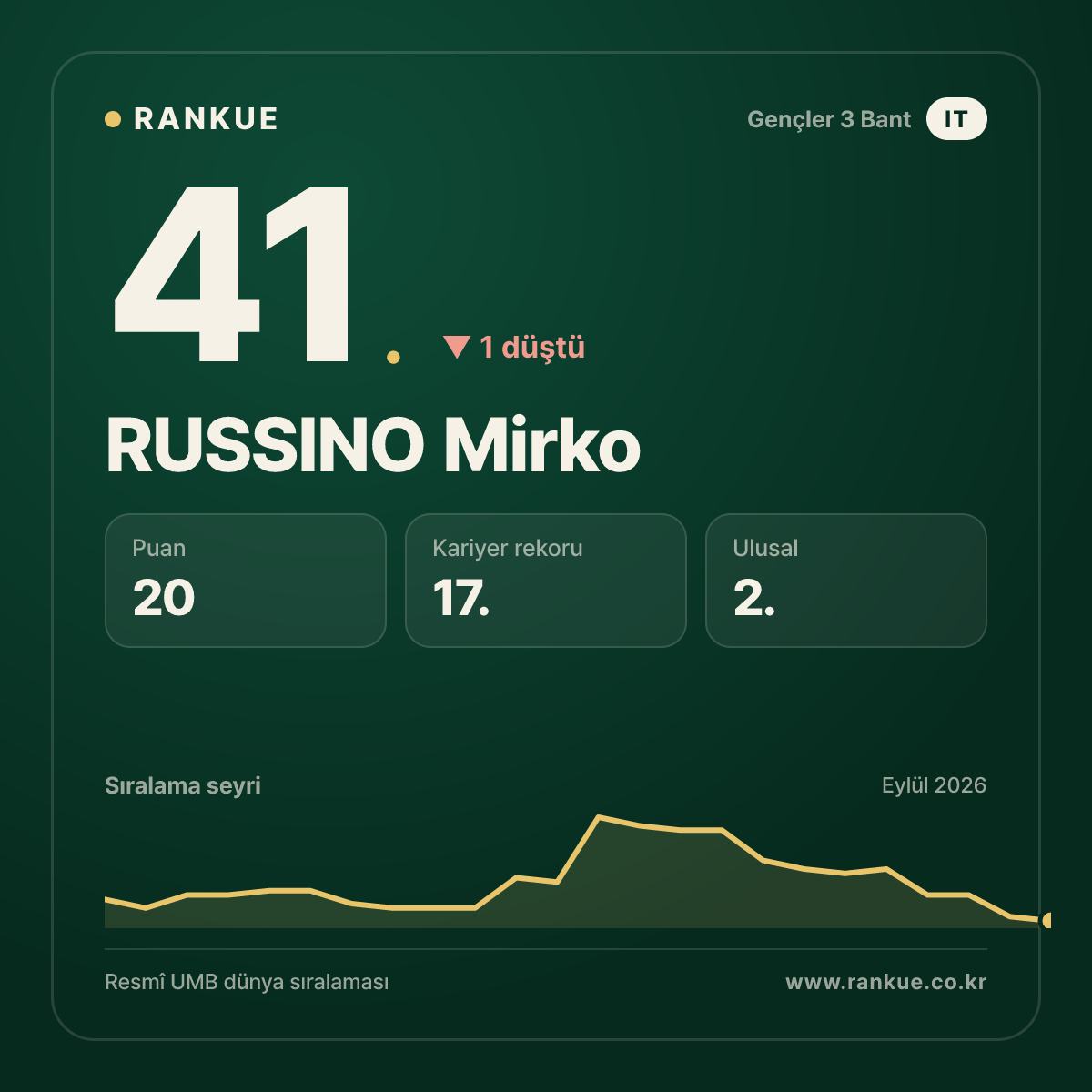 RUSSINO Mirko — 41.