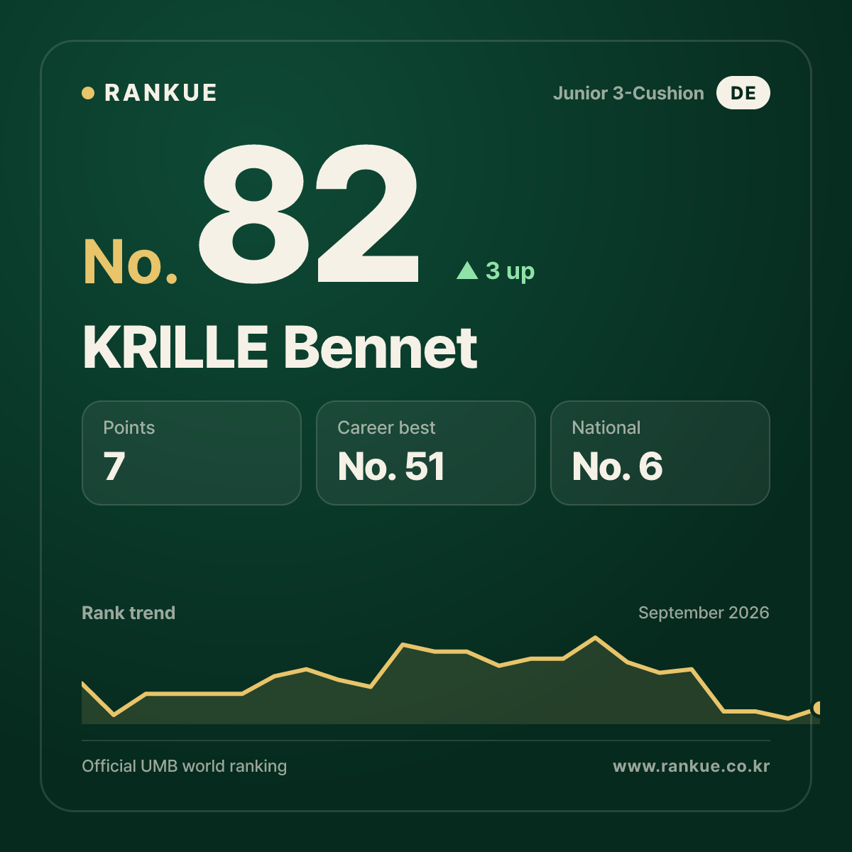 KRILLE Bennet — No.82