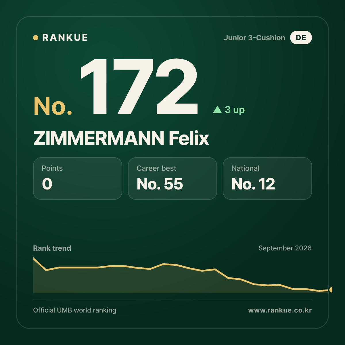 ZIMMERMANN Felix — No.172