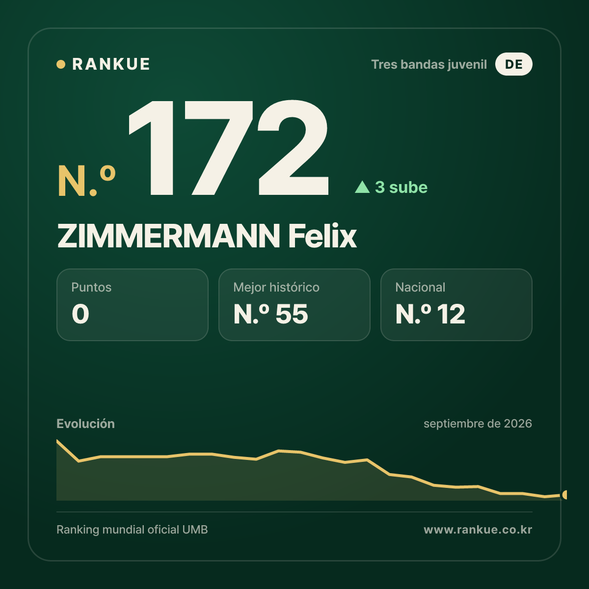 ZIMMERMANN Felix — N.º 172