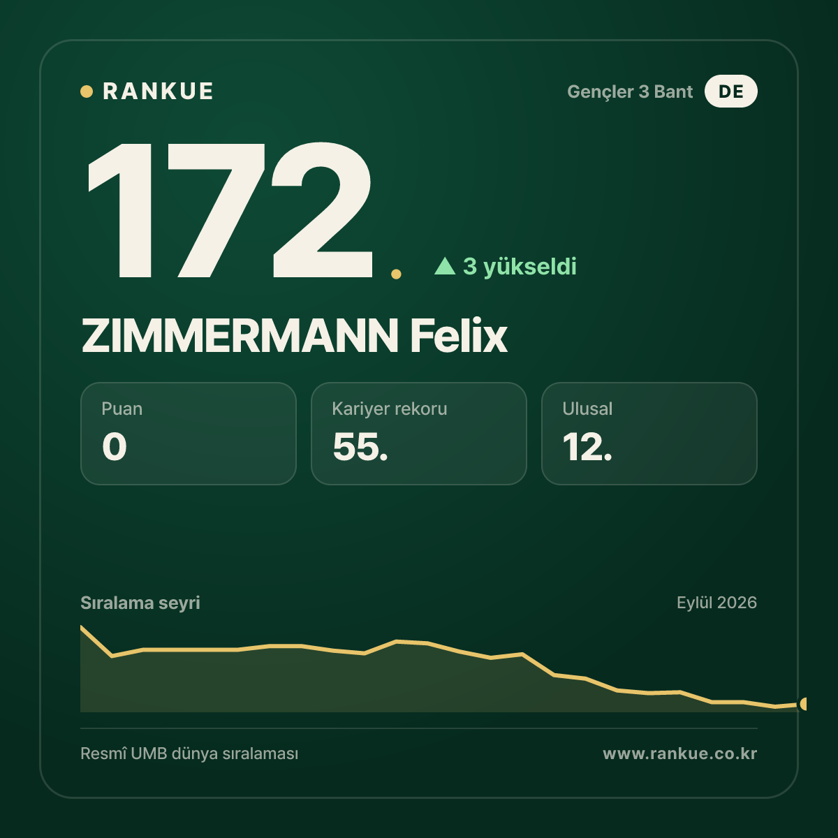 ZIMMERMANN Felix — 172.
