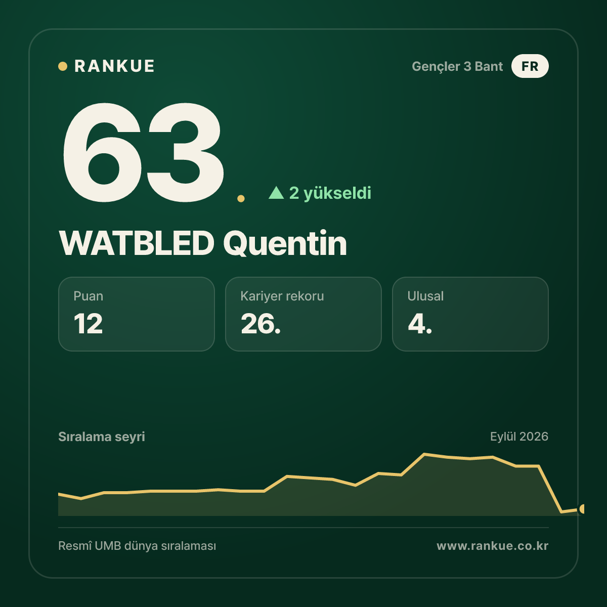 WATBLED Quentin — 63.