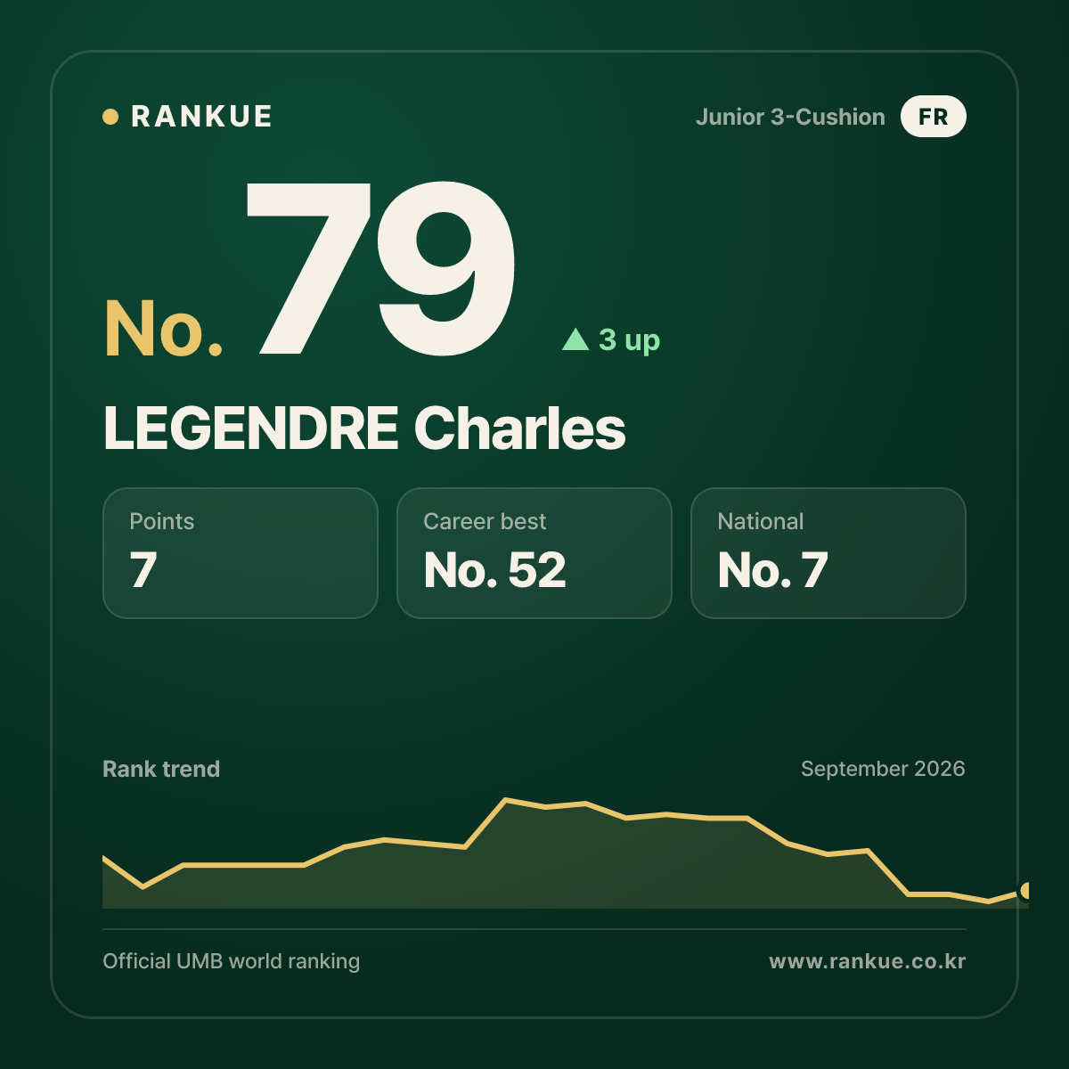LEGENDRE Charles — No.79