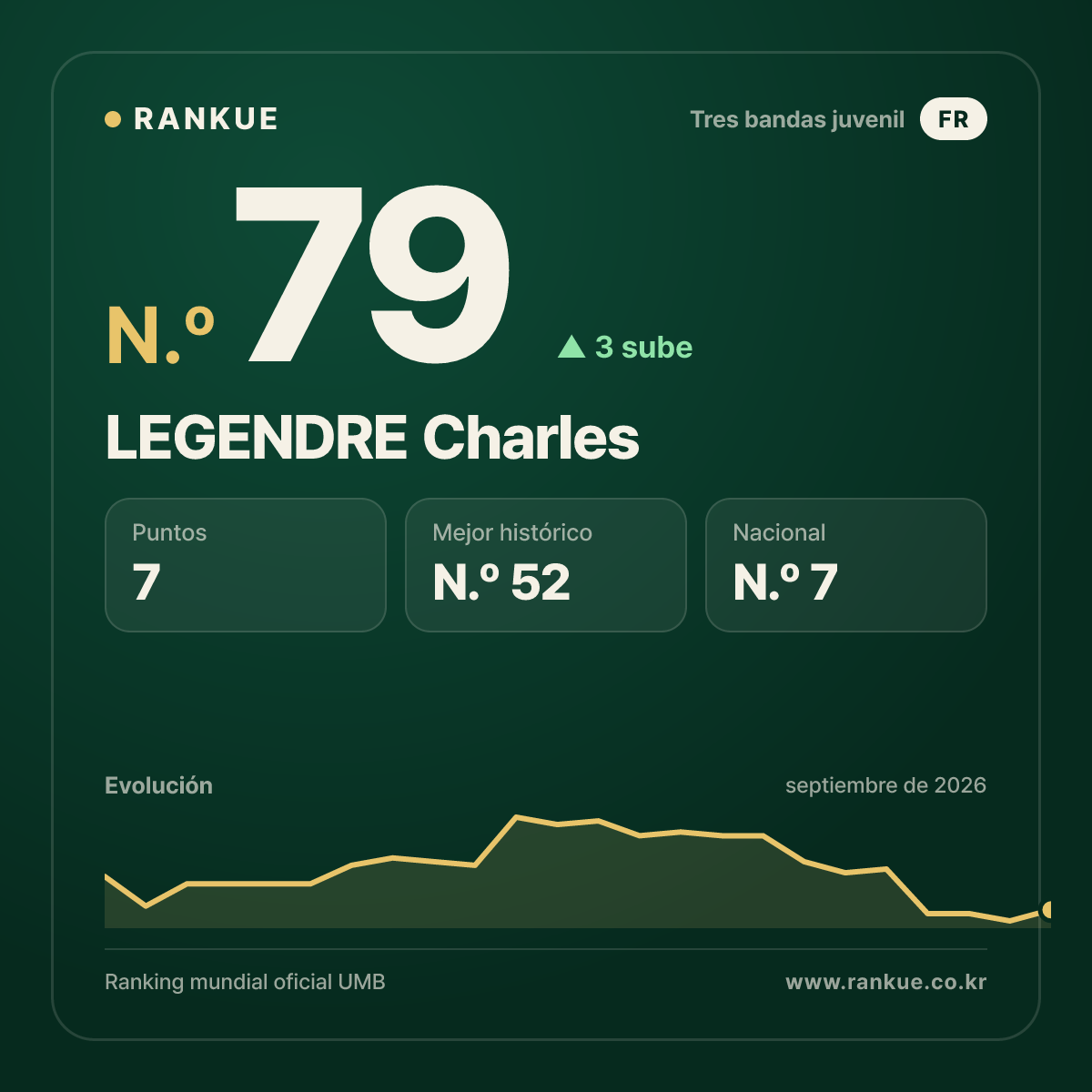 LEGENDRE Charles — N.º 79