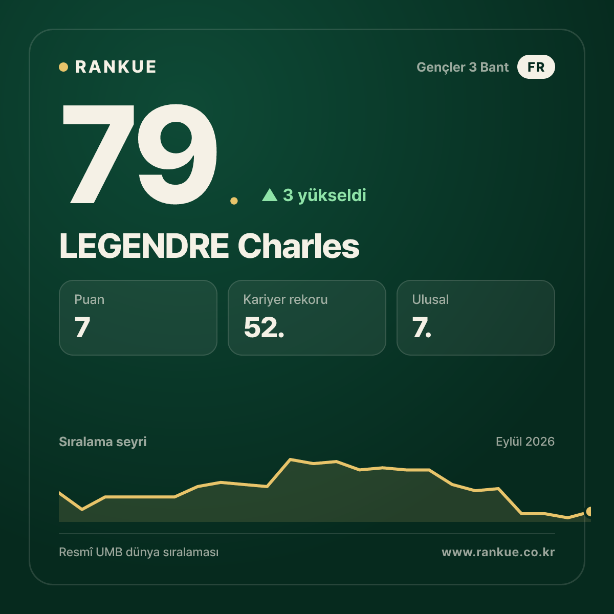 LEGENDRE Charles — 79.