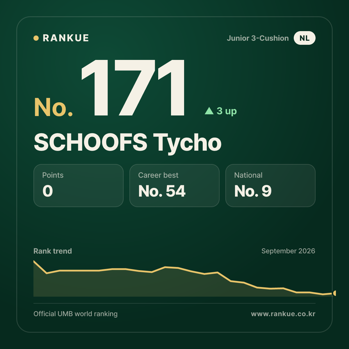 SCHOOFS Tycho — No.171