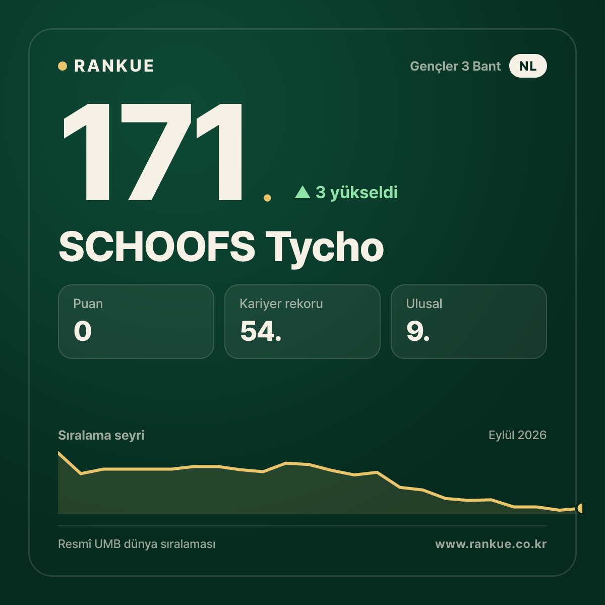 SCHOOFS Tycho — 171.