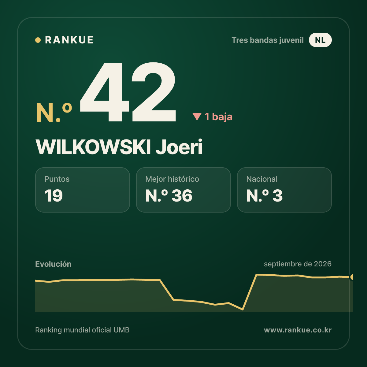 WILKOWSKI Joeri — N.º 42