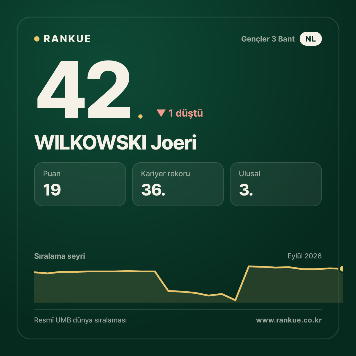 WILKOWSKI Joeri — 42.