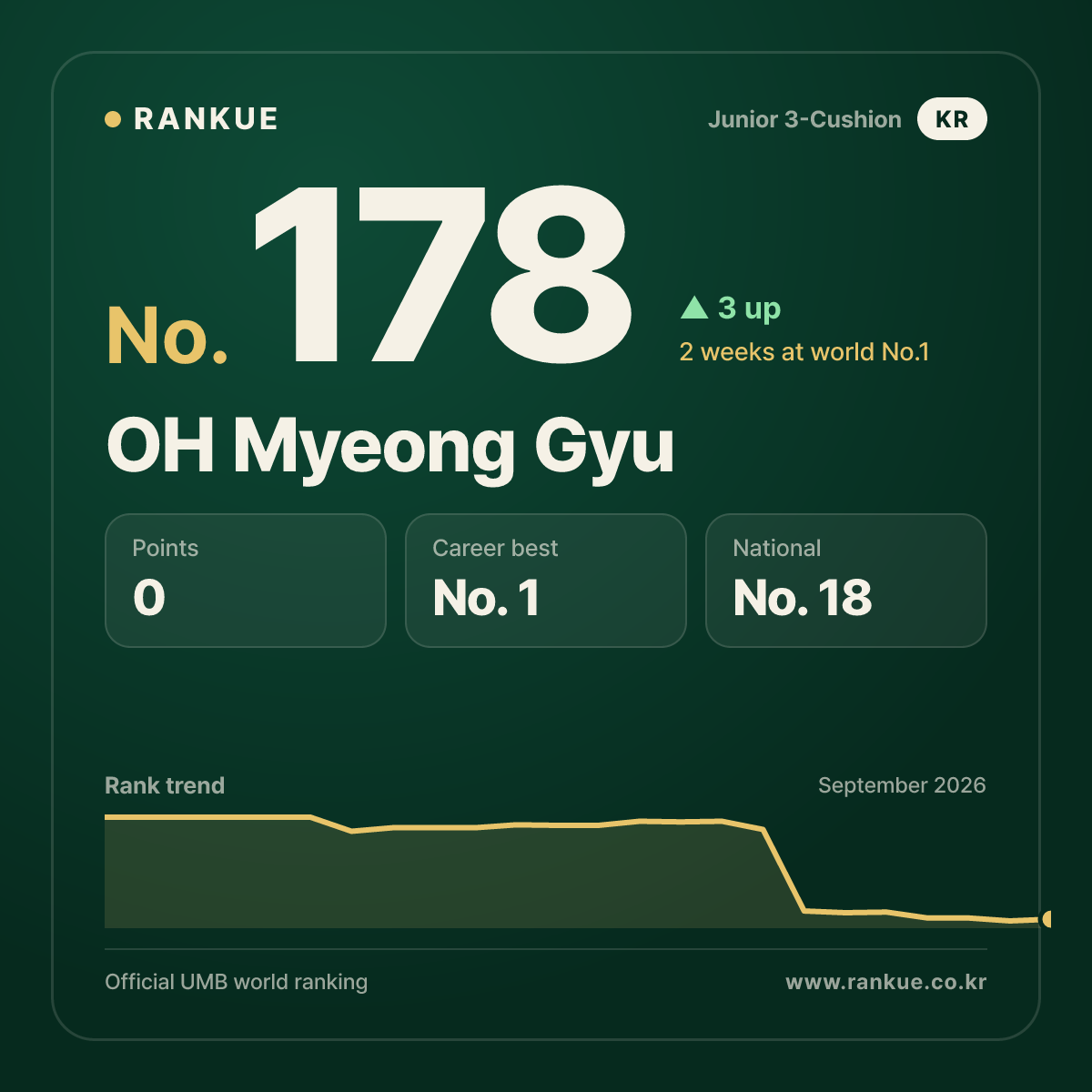 OH Myeong Gyu — No.178