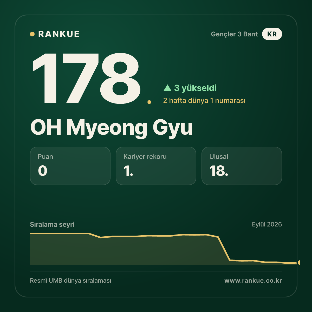 OH Myeong Gyu — 178.