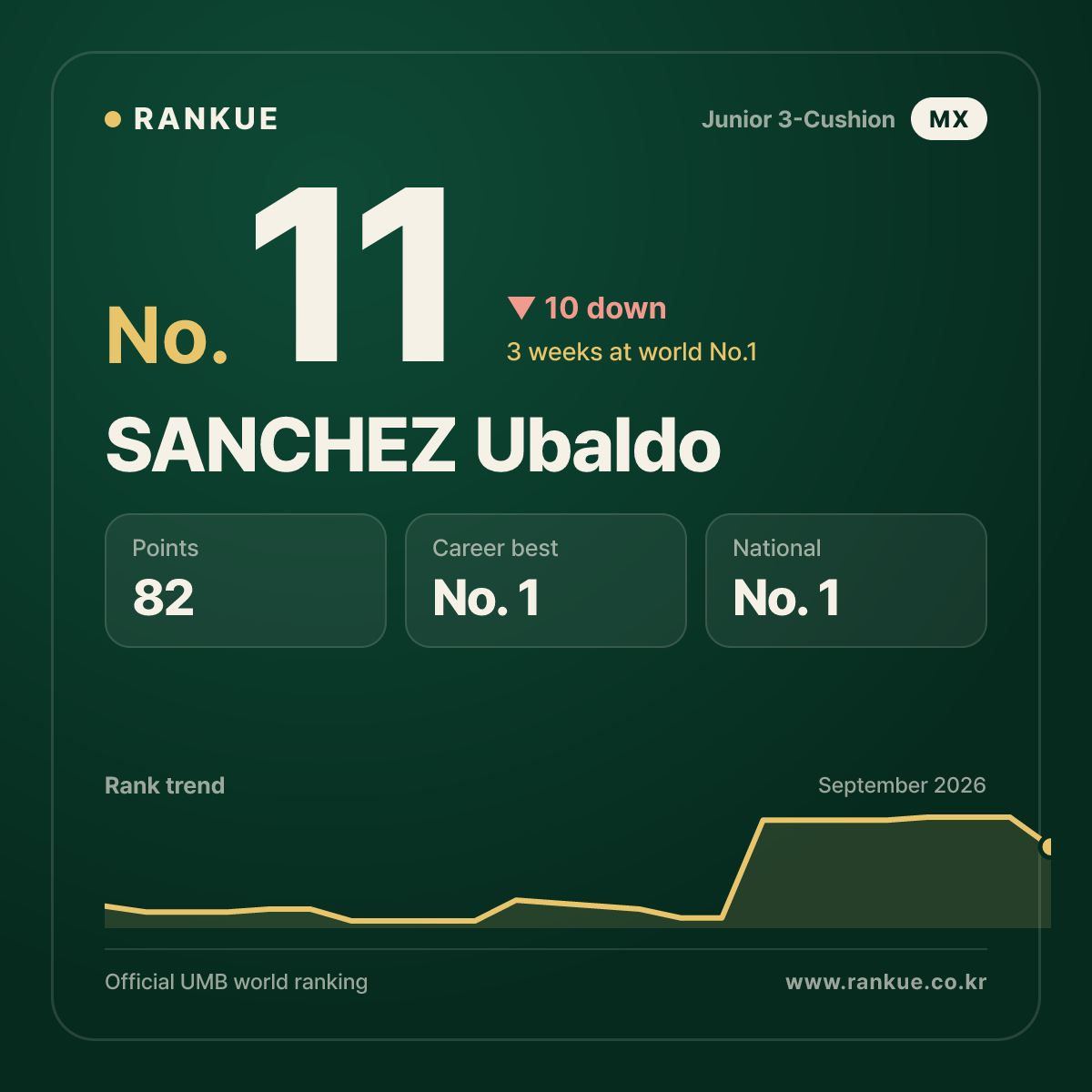 SANCHEZ Ubaldo — No.11