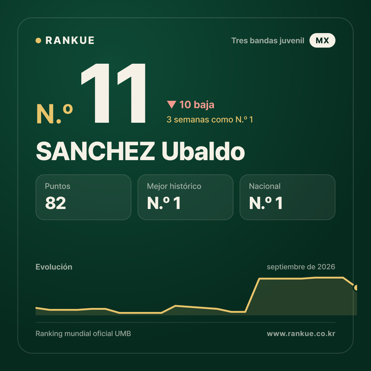 SANCHEZ Ubaldo — N.º 11