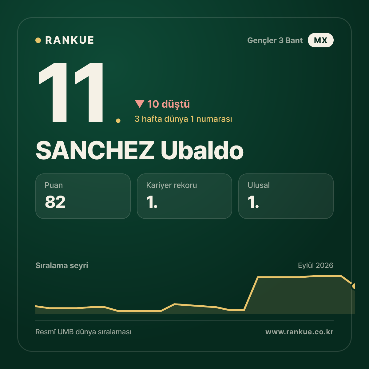 SANCHEZ Ubaldo — 11.