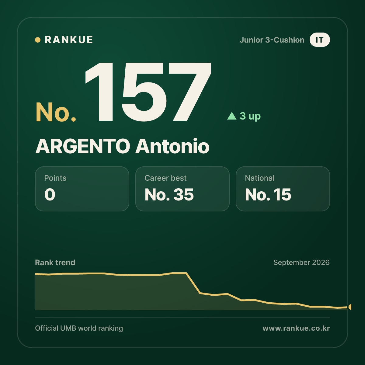 ARGENTO Antonio — No.157