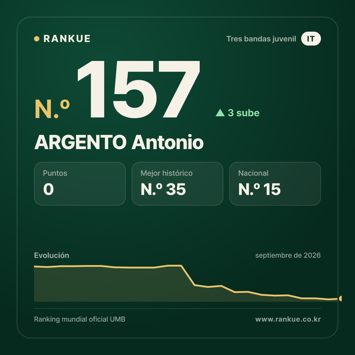 ARGENTO Antonio — N.º 157