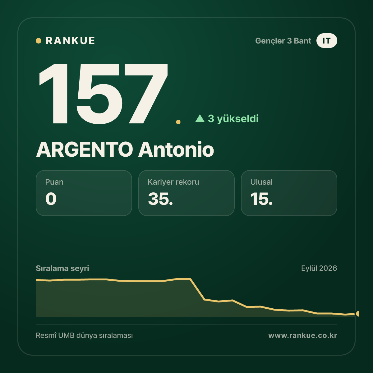 ARGENTO Antonio — 157.