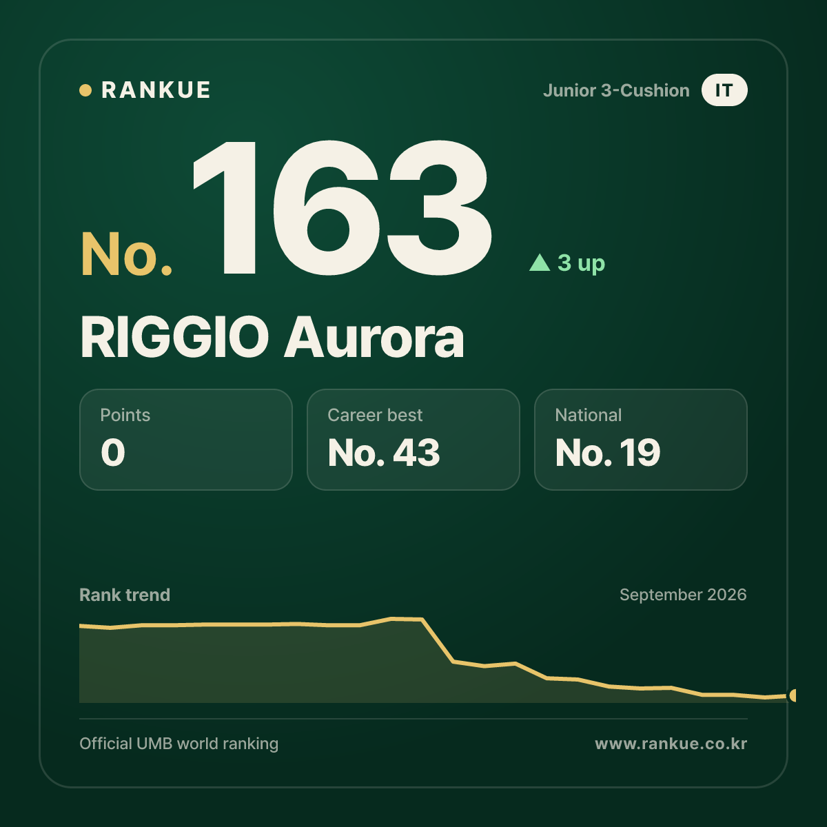 RIGGIO Aurora — No.163