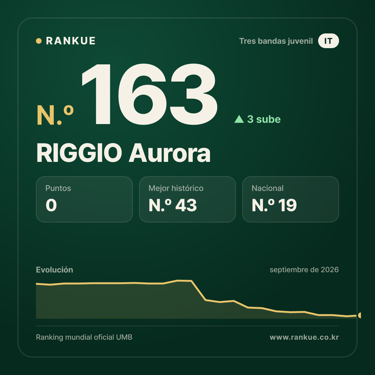 RIGGIO Aurora — N.º 163
