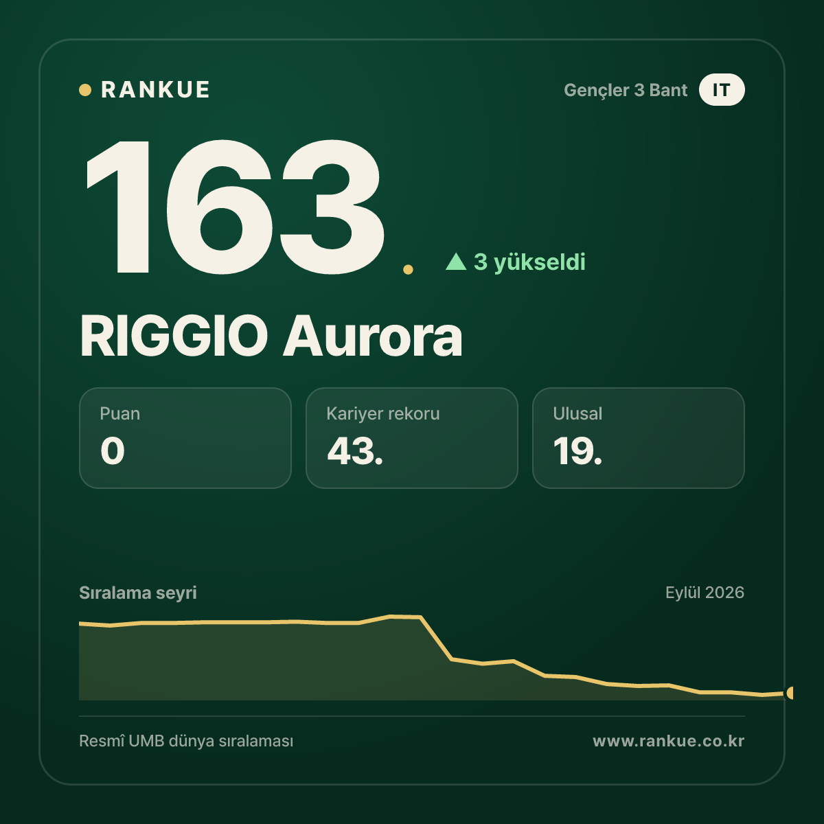 RIGGIO Aurora — 163.