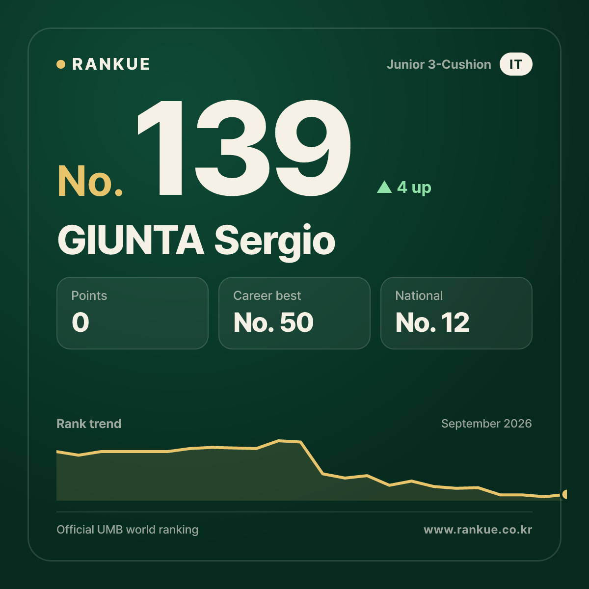 GIUNTA Sergio — No.139