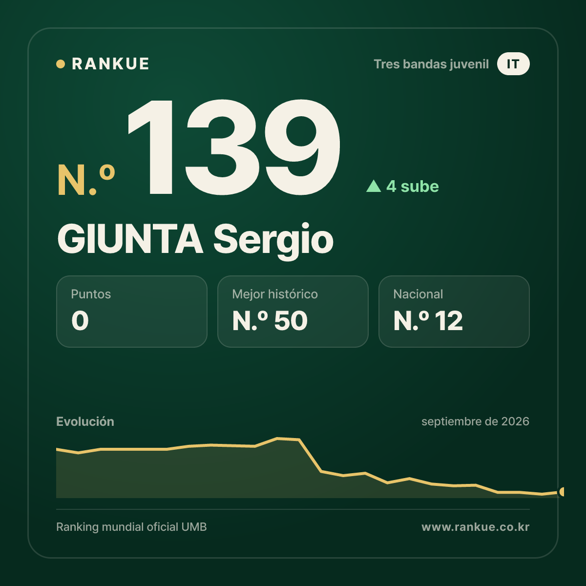 GIUNTA Sergio — N.º 139