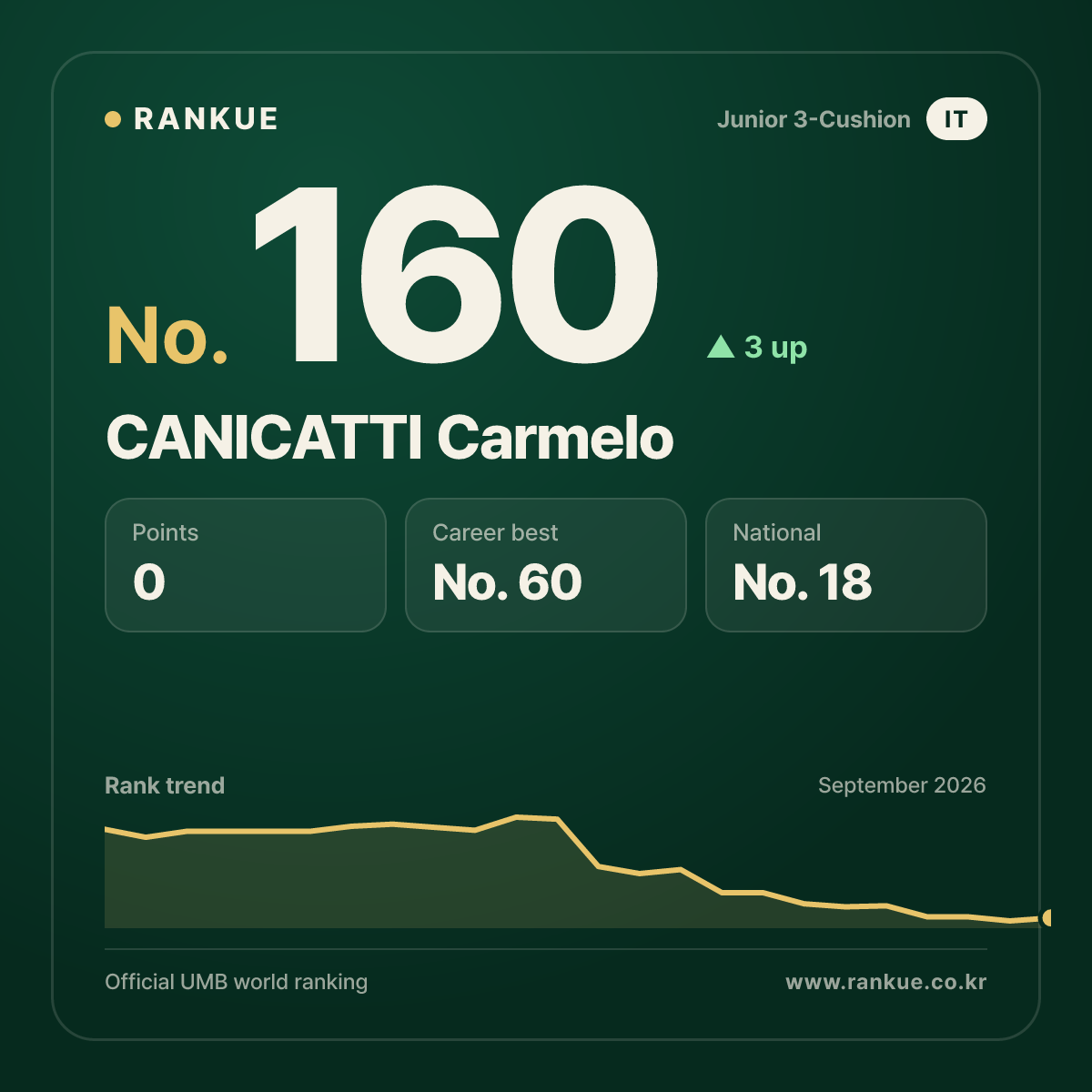 CANICATTI Carmelo — No.160