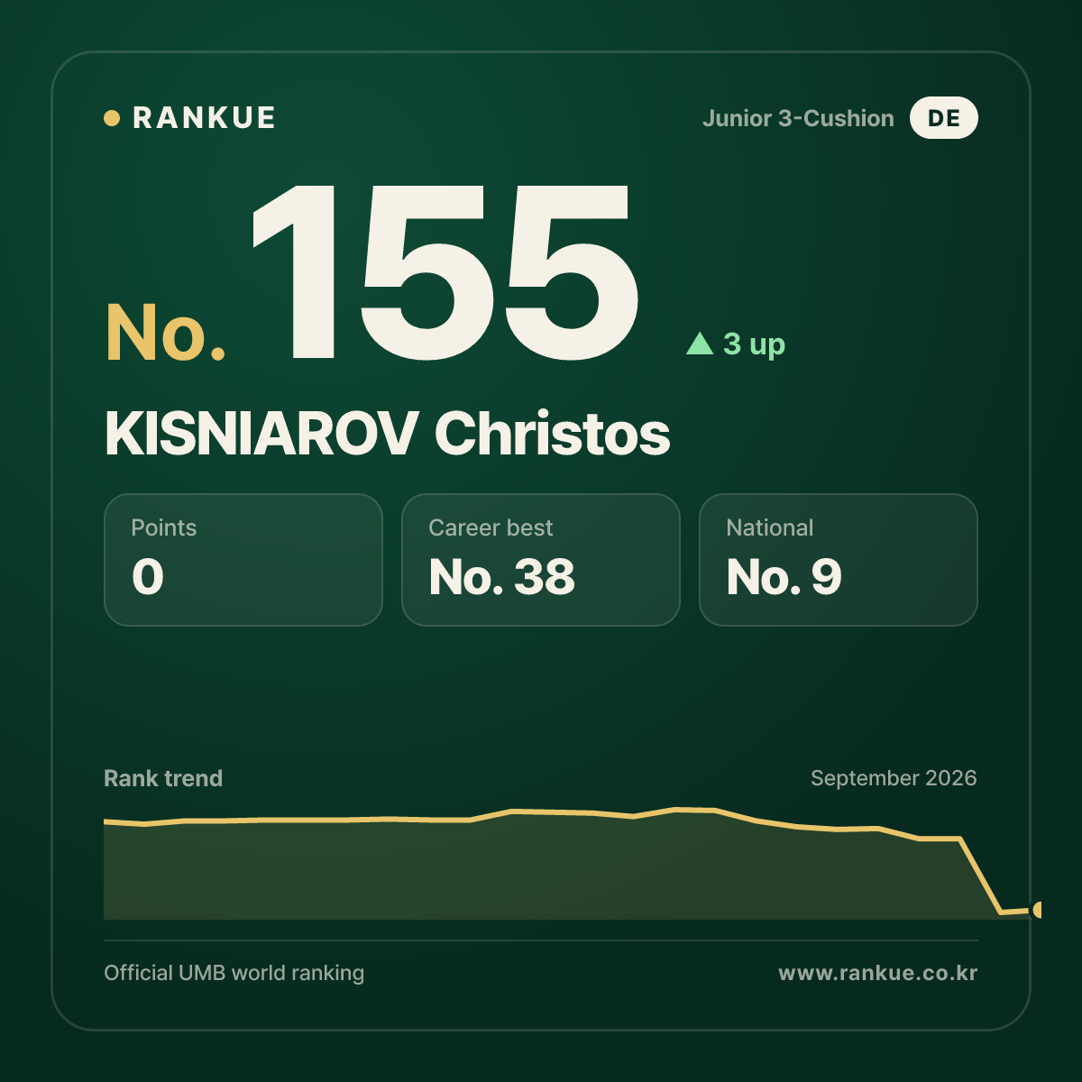 KISNIAROV Christos — No.155