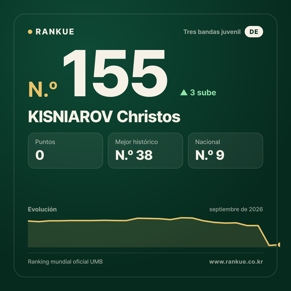 KISNIAROV Christos — N.º 155