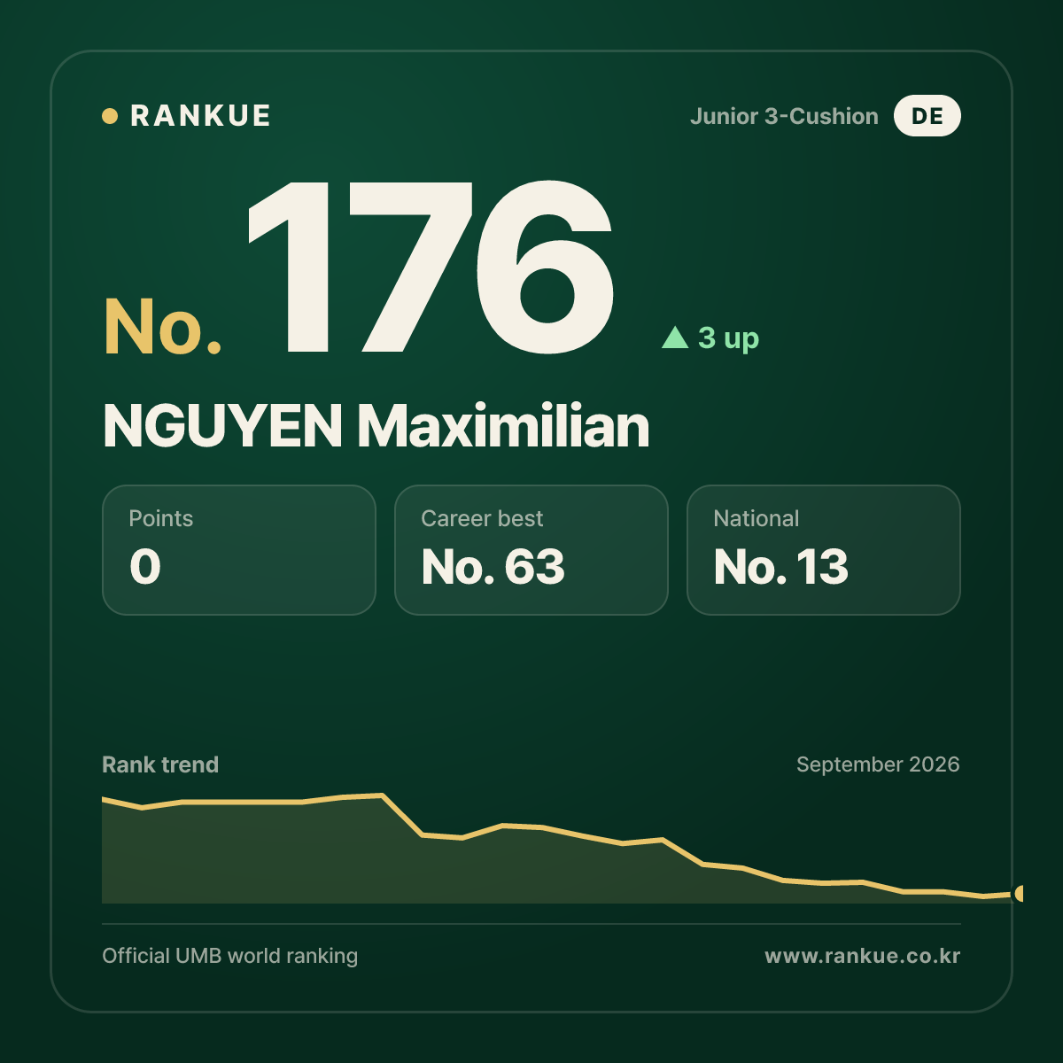 NGUYEN Maximilian — No.176