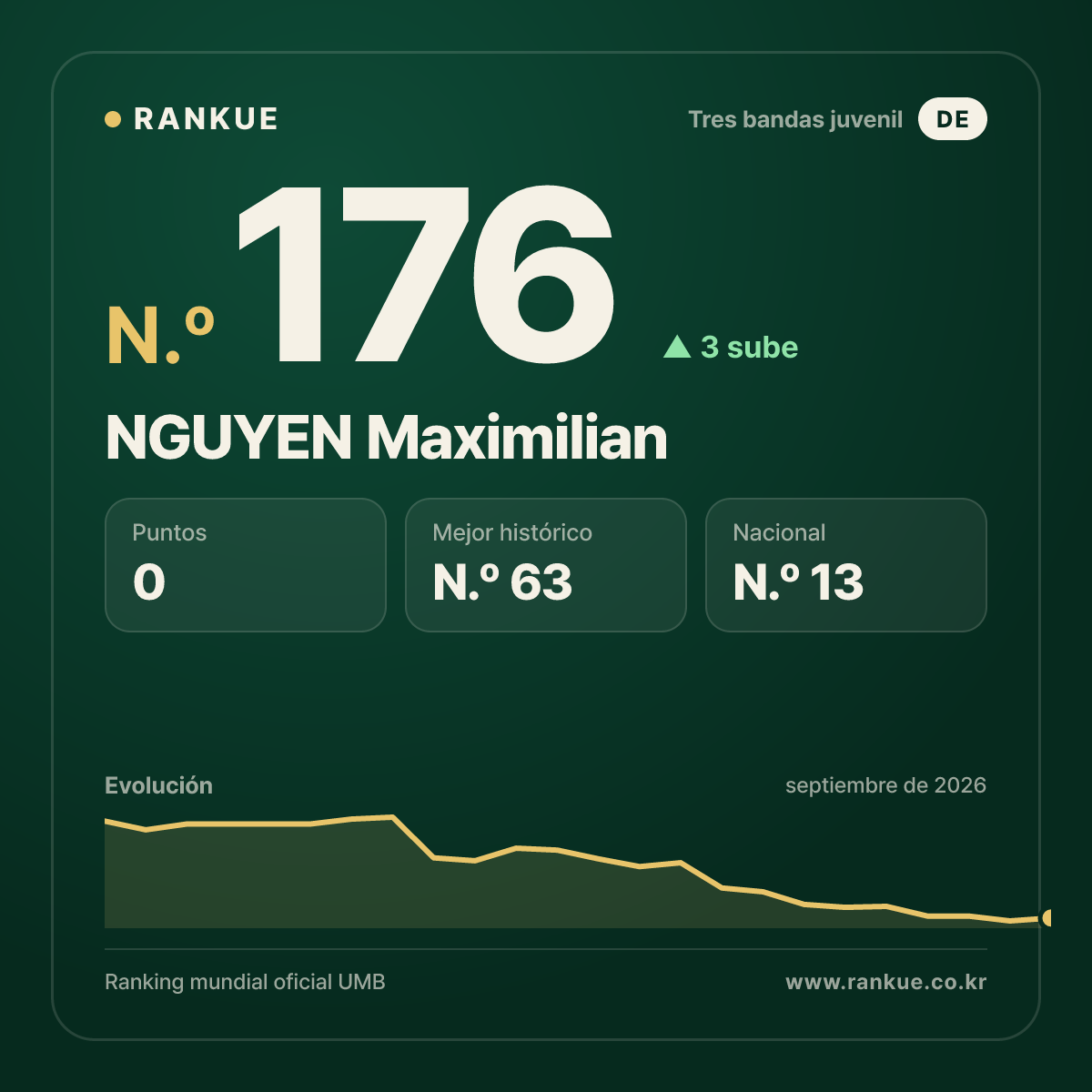 NGUYEN Maximilian — N.º 176