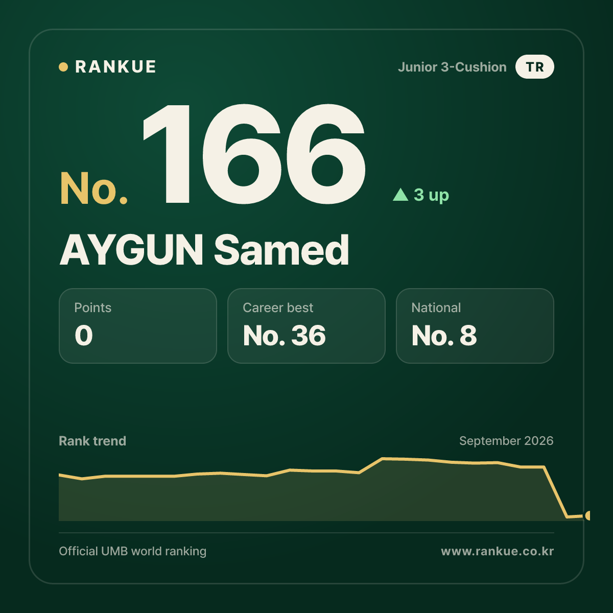 AYGUN Samed — No.166