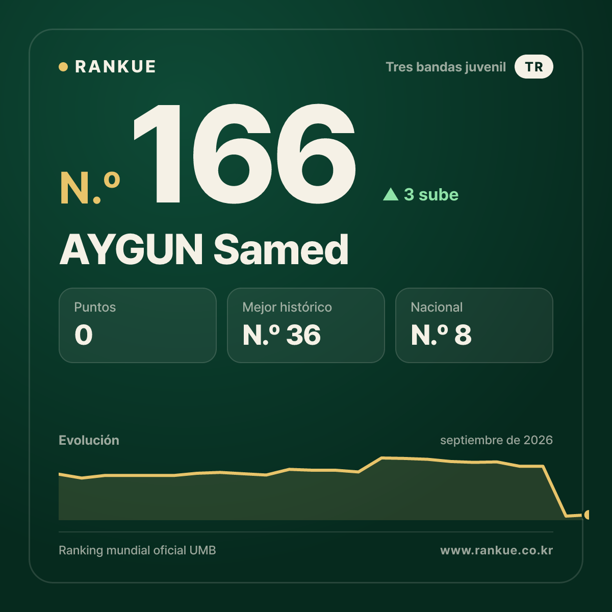 AYGUN Samed — N.º 166
