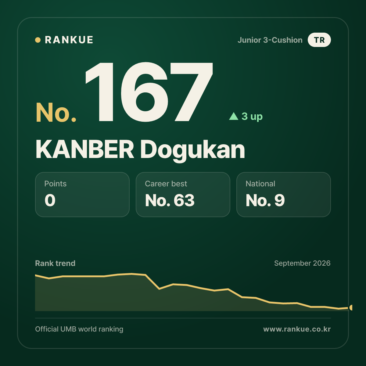 KANBER Dogukan — No.167