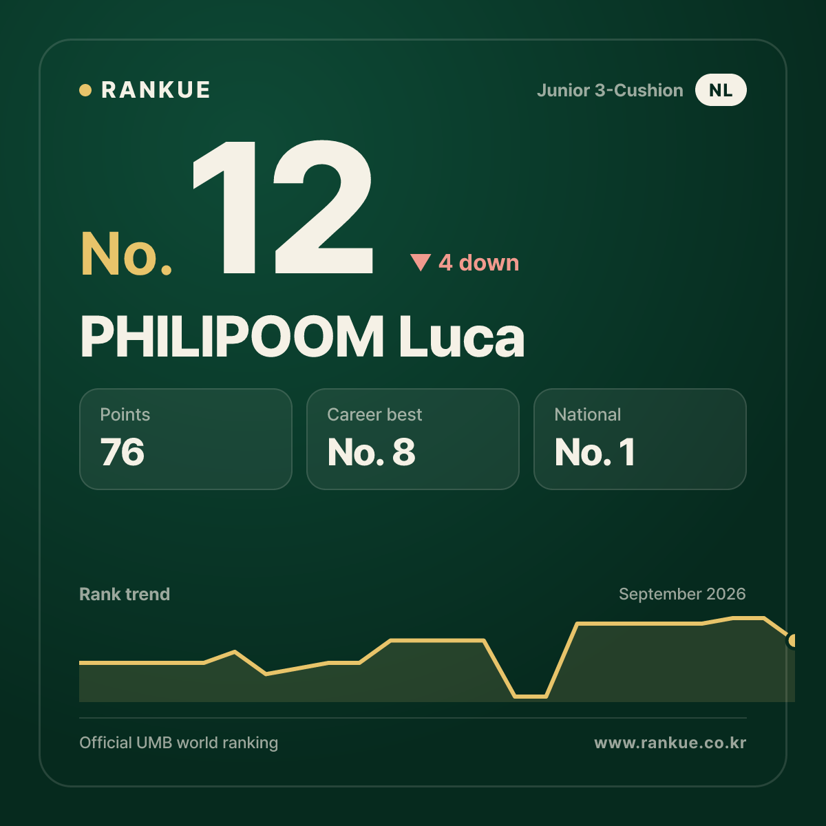 PHILIPOOM Luca — No.12