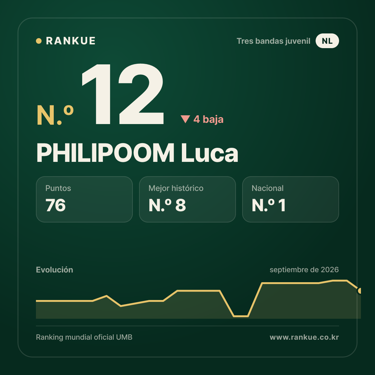 PHILIPOOM Luca — N.º 12