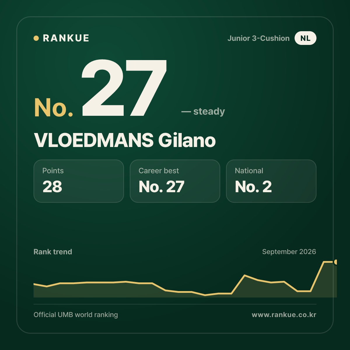 VLOEDMANS Gilano — No.27