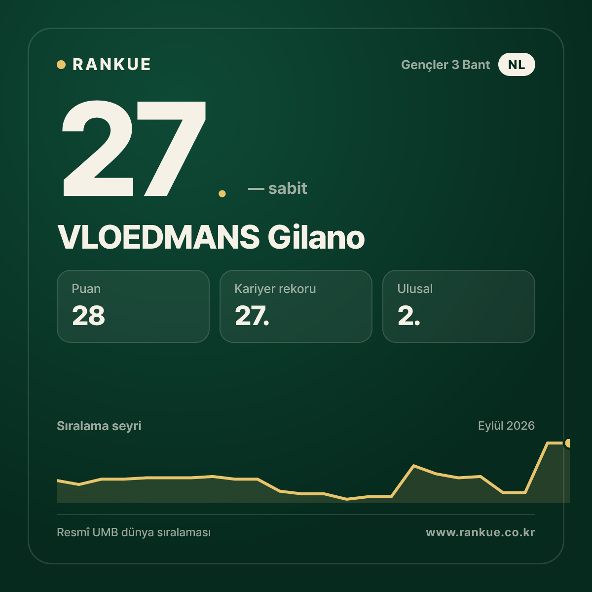 VLOEDMANS Gilano — 27.