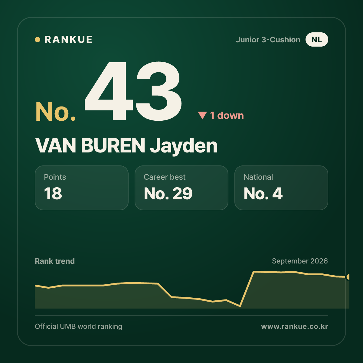 VAN BUREN Jayden — No.43